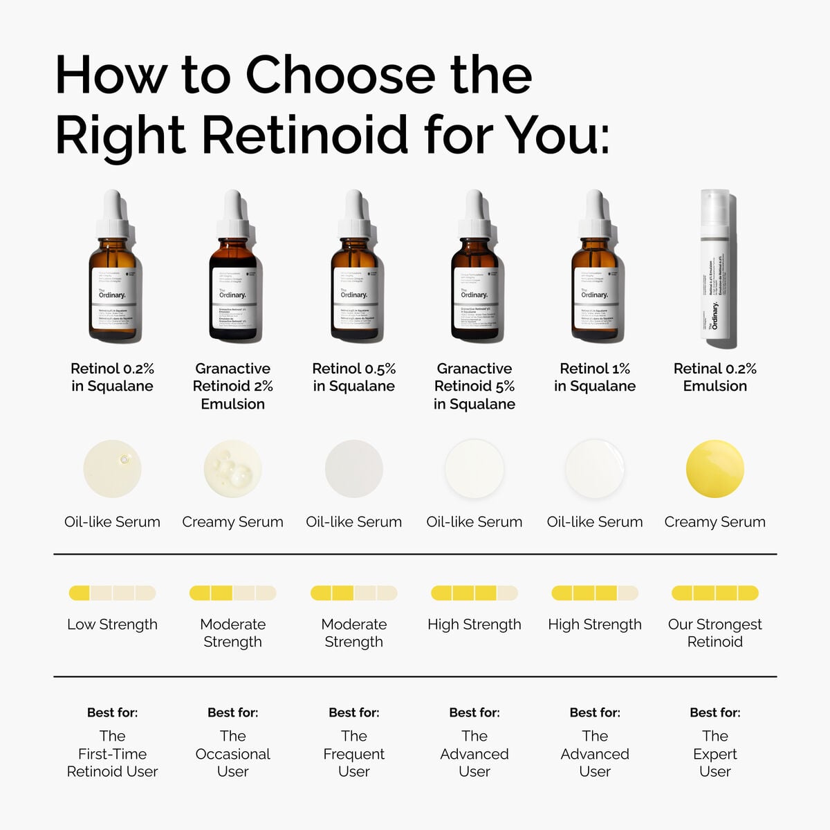 granactive-retinoid-5-in-squalane-b2 FY25-D41247-ORD-Web-PDP-Gran-5pct-Sql-1x1-EN-5.jpg
