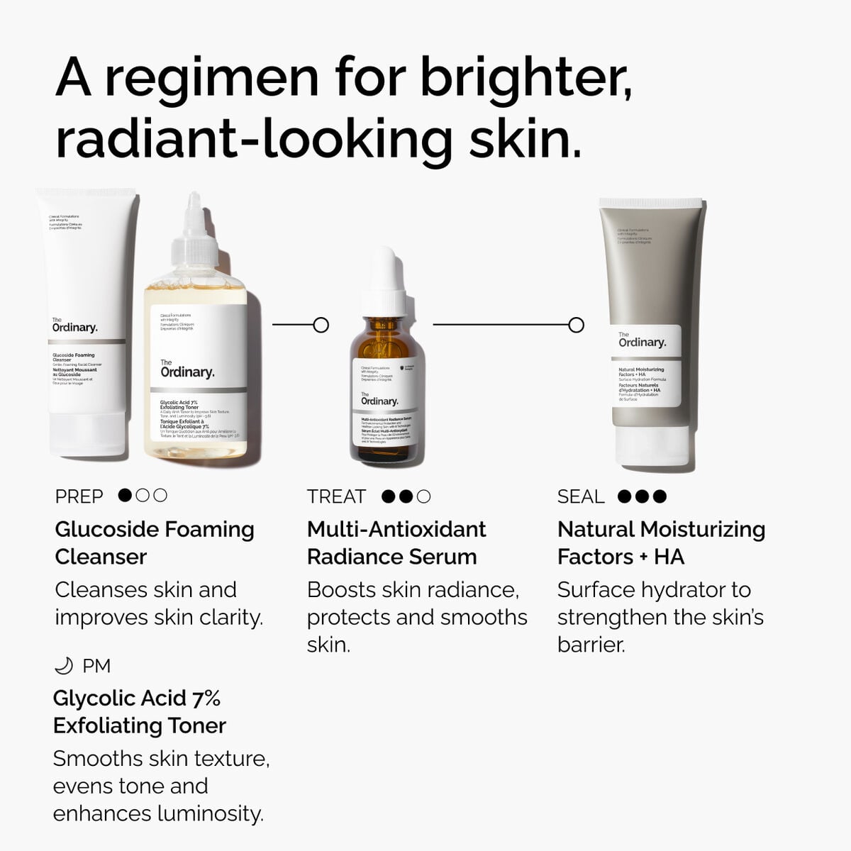 multi-antioxidant-radiance-serum-k1 ORD-MARS-regimen-graphic.jpg
