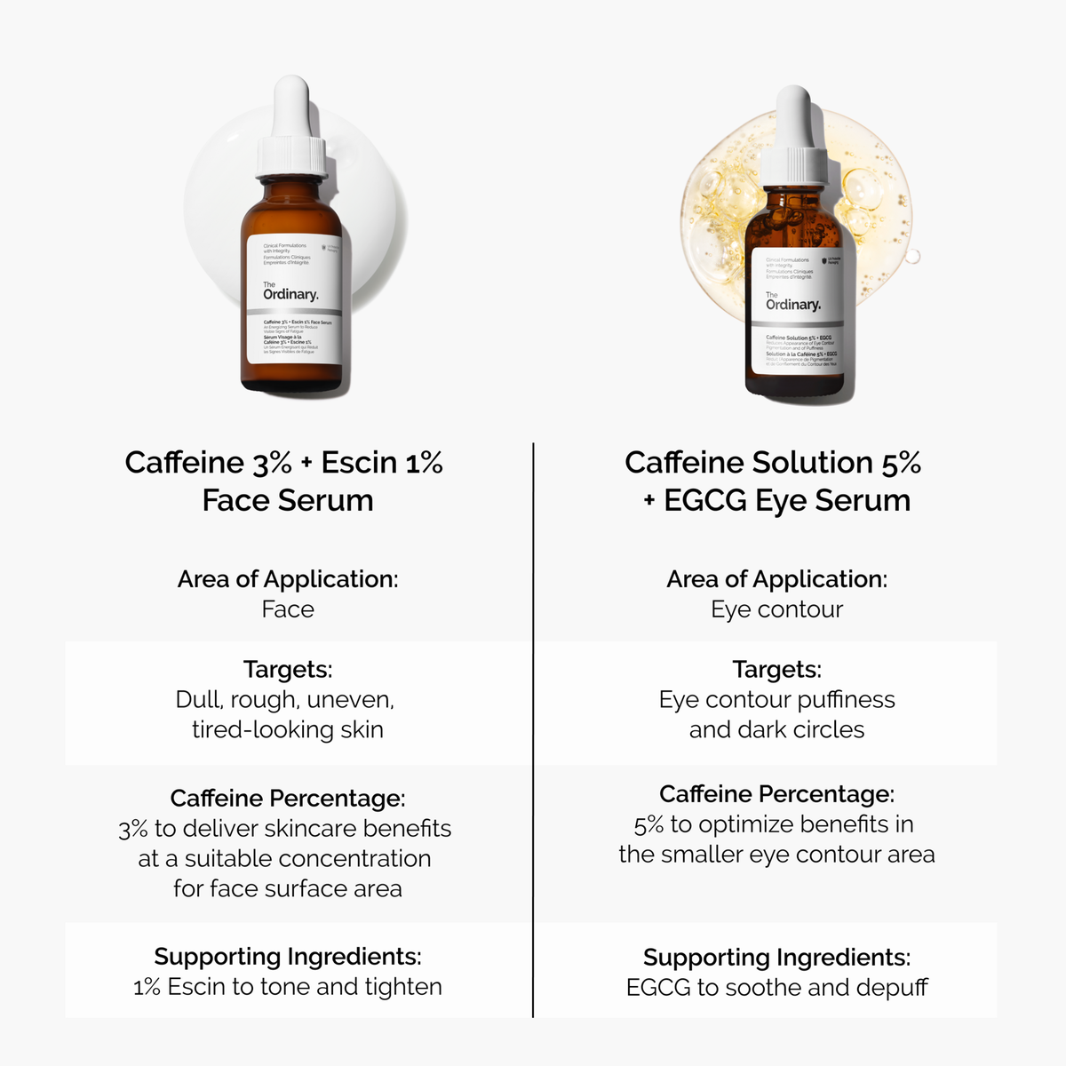 caffeine-3-escin-1-face-serum-s5 caffeine-serum-comparison-graphic.png
