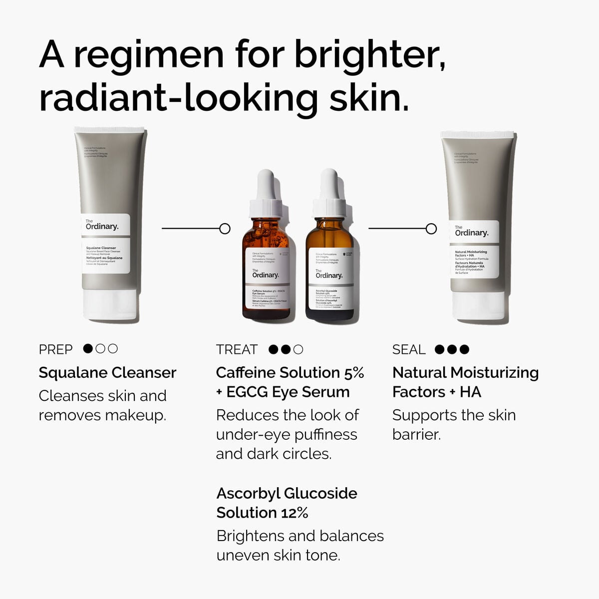 caffeine-solution-5-egcg-eye-serum-h6 ord-caffeine-5pct-egcg-eye-serum-regimen-graphic.jpg