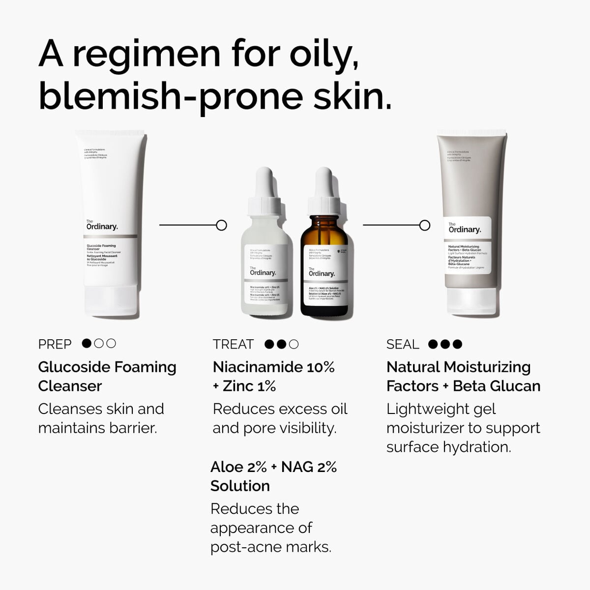 niacinamide-10-zinc-1-z5 ord-niacinamide-10-zinc-aloe-nag-regimen-graphic.jpg