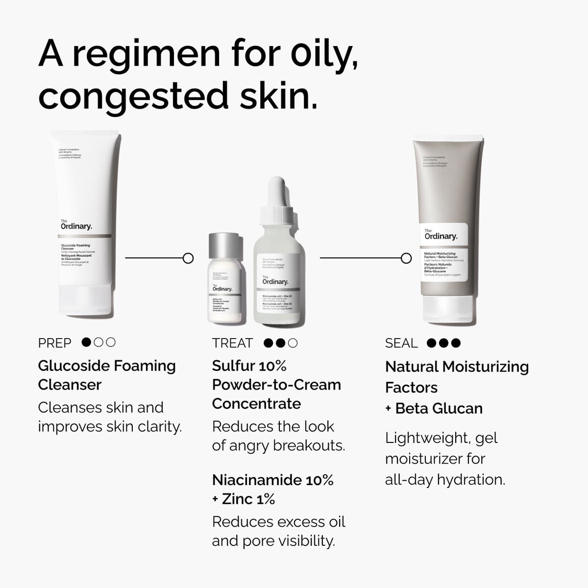sulfur-10-powder-to-cream-concentrate-n0 ord-sulfur-10pct-powder-to-cream-concentrate-regimen-graphic.jpg