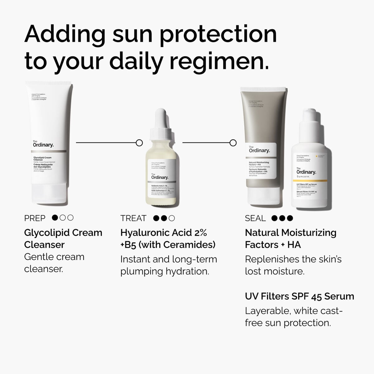 uv-filters-spf-45-serum-j8 uv-filters-spf-45-serum-regimen-graphic.jpg